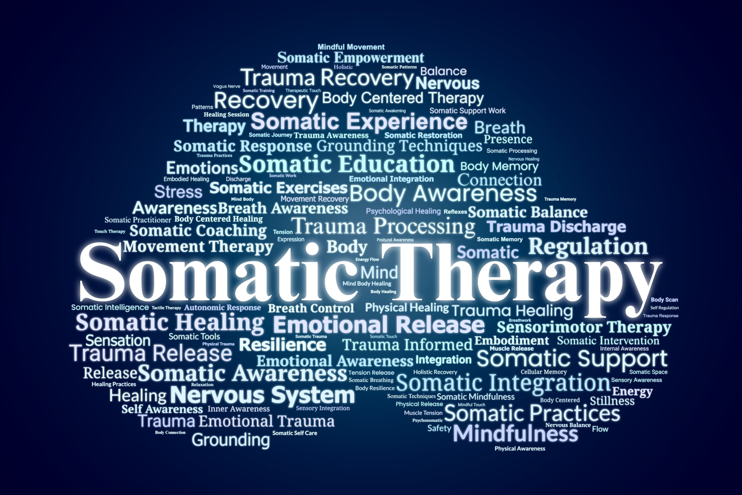 Somatic,Therapy,Word,Cloud.,Exploring,Key,Terms,In,Body-based,Healing,